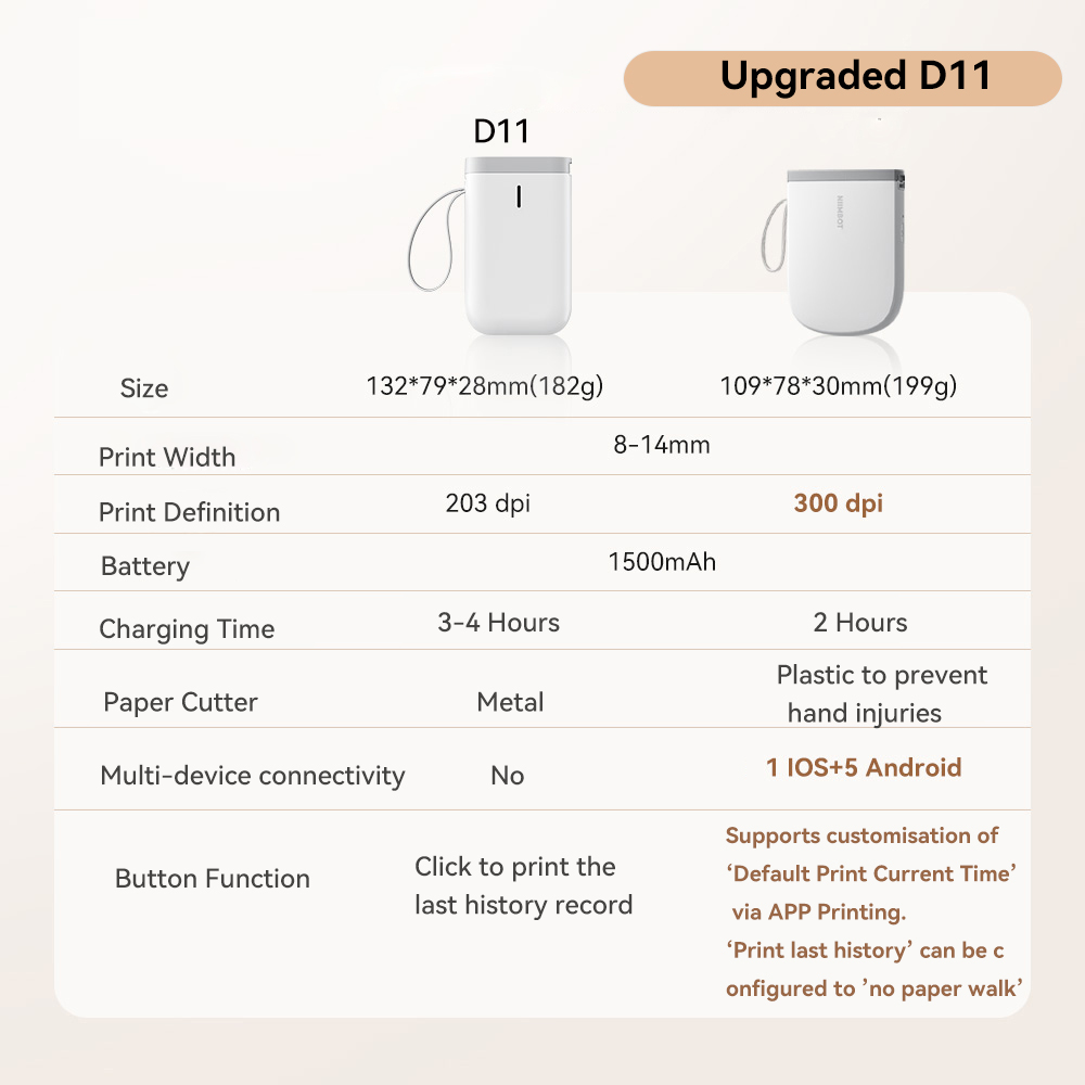 Niimbot อัพเกรด D11 Mini เครื่ - Mini Pocket Thermal Printer Paper Roll บทวิจารณ์และราคา